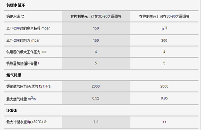【*博世壁挂炉*欧洲至臻】价格_厂家_图片